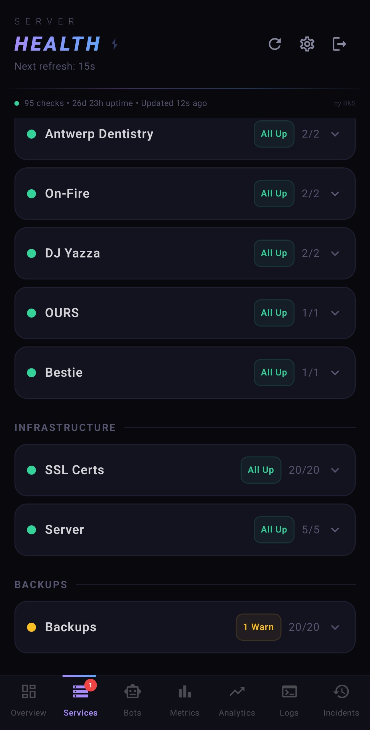 Server Health Infrastructure