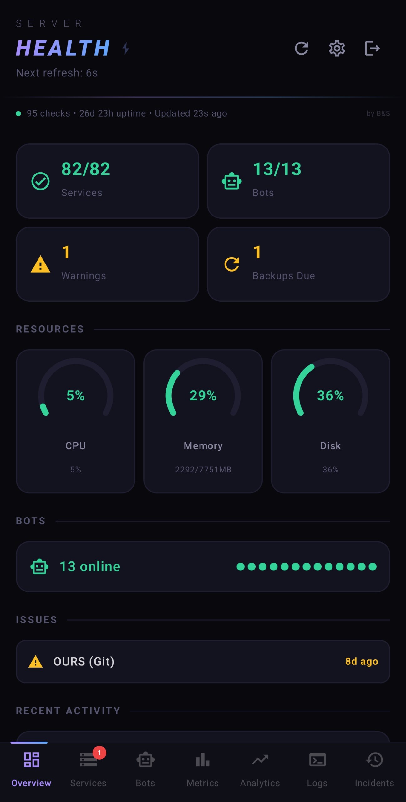 Server Health Resources